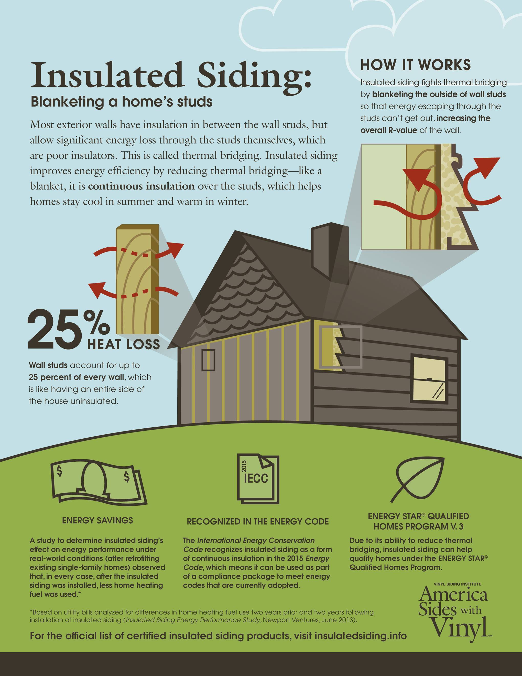 Vinyl Siding Cost The 4 Things Used To Determine Actual Cost